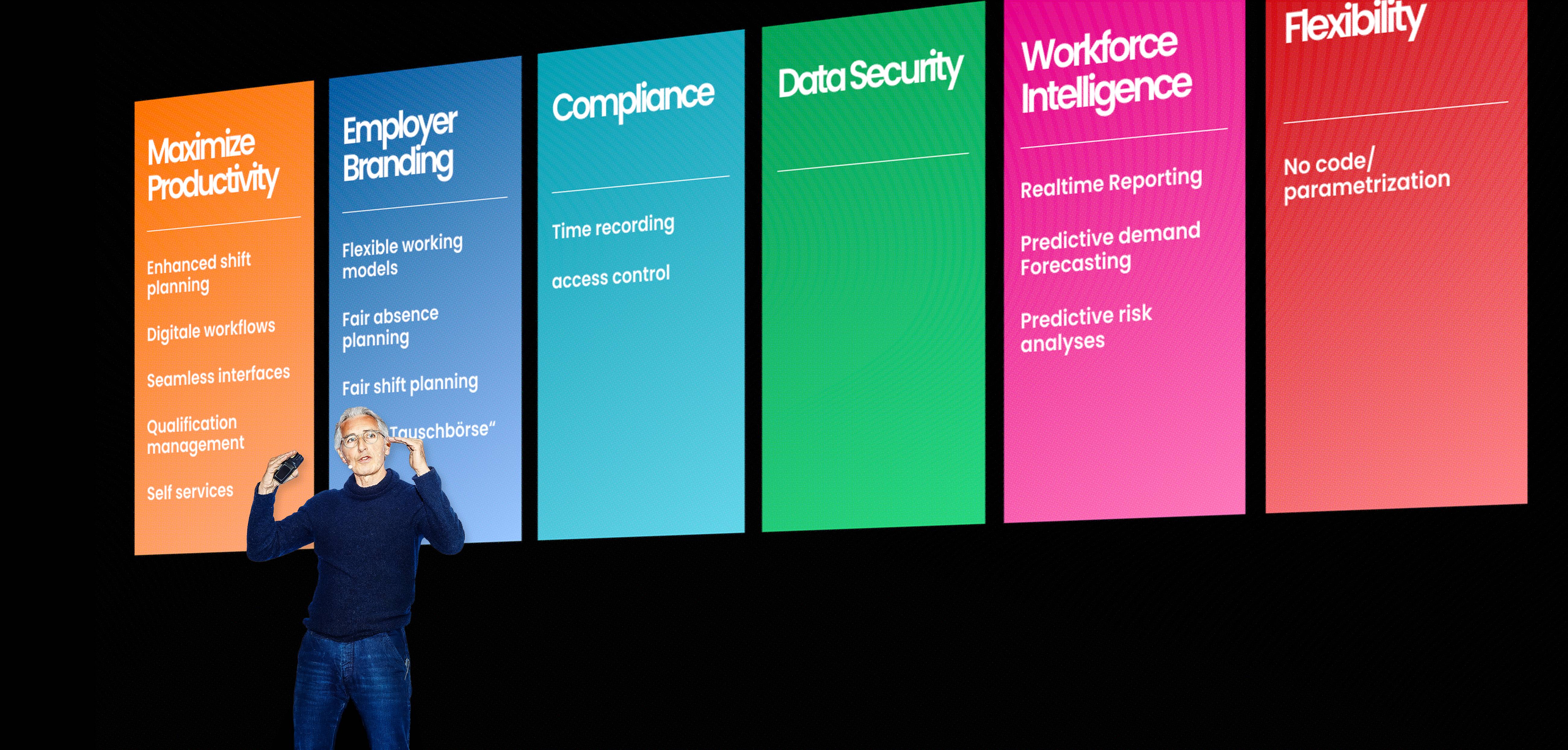 Ihr Wettbewerbsvorteil: Workforce Management der nächsten Generation